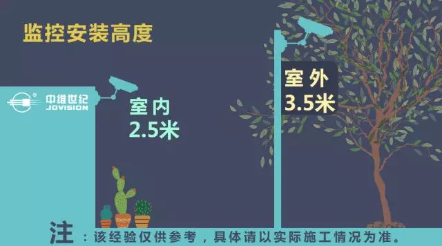 监控装置履历汇总及案例  监控新闻  第2张