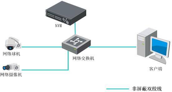 【科普系列】你有掌握安防基础知识的freestyle吗？  监控技巧  第2张