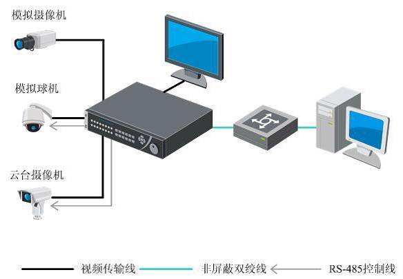 【科普系列】你有掌握安防基础知识的freestyle吗？  监控技巧  第1张