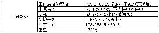 【手艺干货】线路欠亨，怎样检测？  监控技巧  第1张