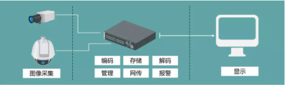 做安防这么久，DVR\NVR的装置规范你相识吗?  监控技巧  第1张