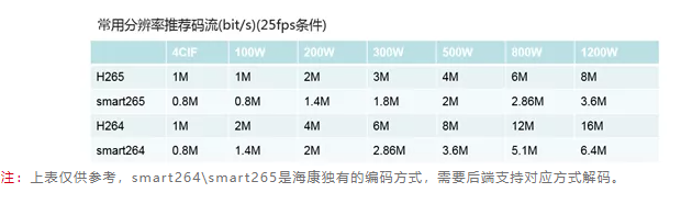 做安防，这7个相近参数剖析你一定要知道  监控技巧  第1张